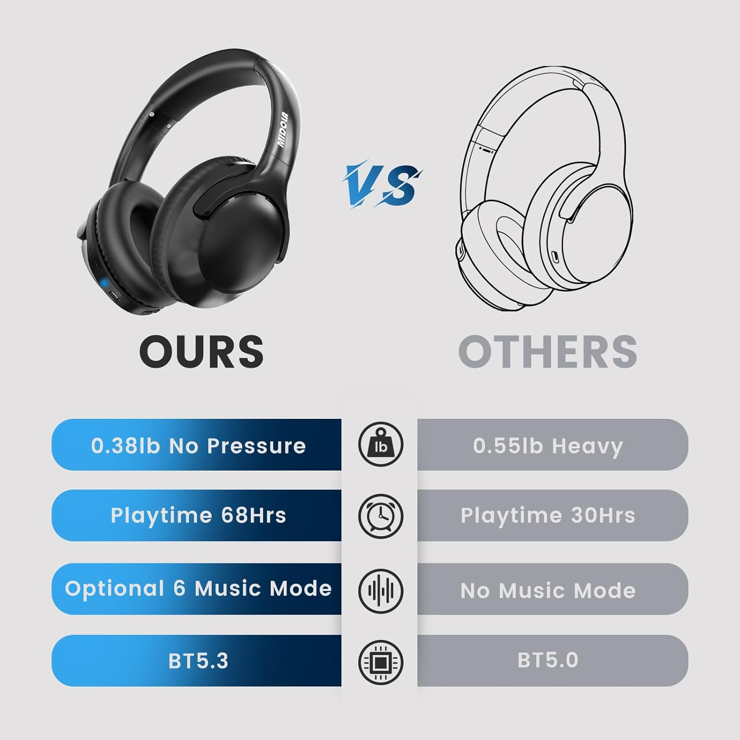 Bluetooth Headphones over Ear 68H Playtime 6 EQ Wireless Headset with Microphone