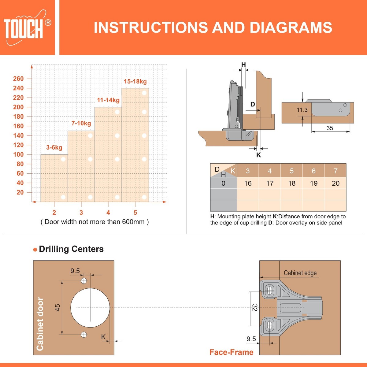 TOUCH 3/4" Overlay Euro Hinge - Concealed Cabinet Hinge Kit | Full Overlay, Self-Closing, Nickel Finish 4 thumbnail image