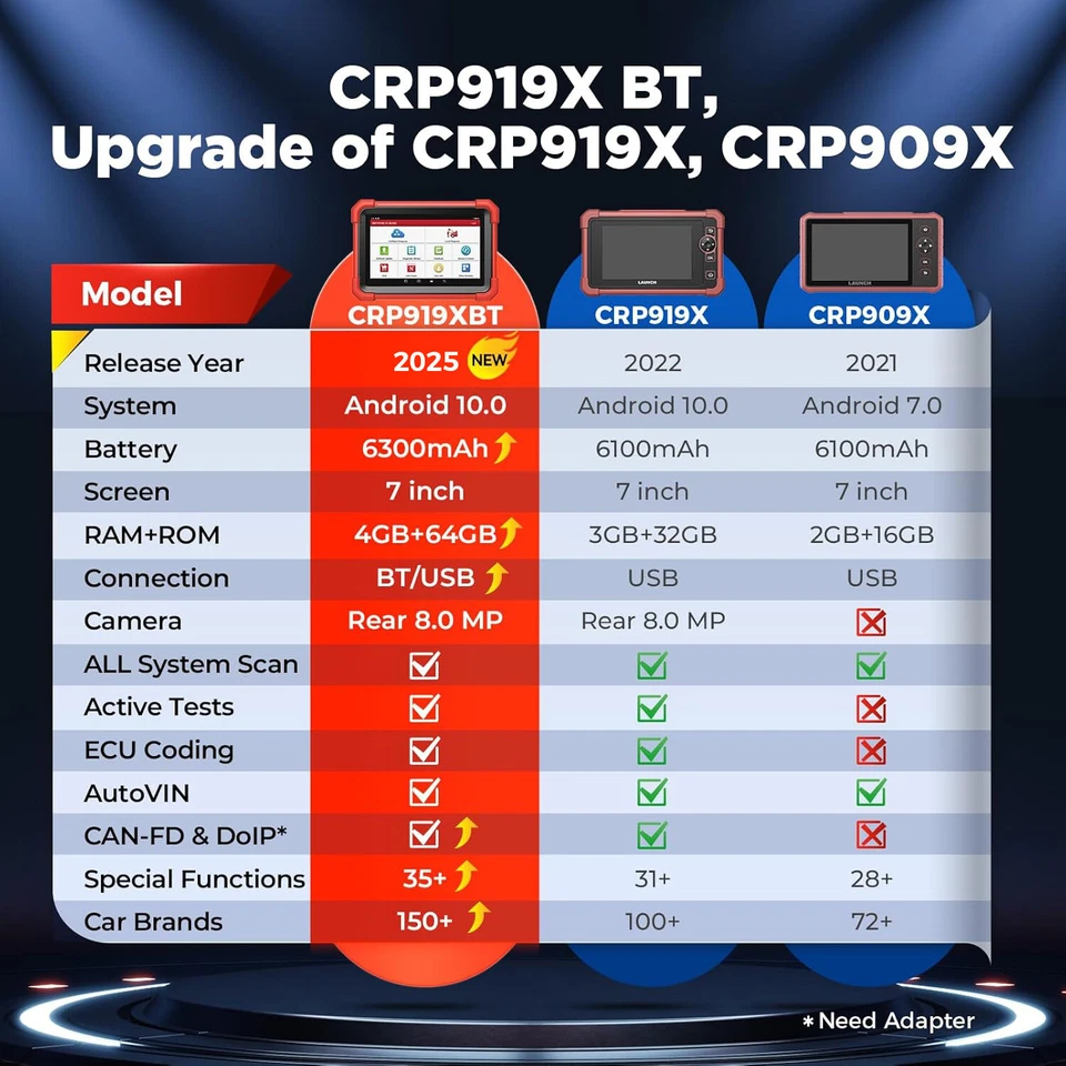 2025 Newest LAUNCH X431 CRP919X BT PRO Bidirectional Car Diagnostic Scanner Tool - Image 3 of 4