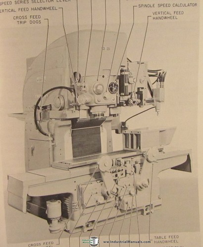 Cincinnati serie 16", molino vertical Hydro-Tel, manual de instrucciones del operador - Imagen 3 de 5