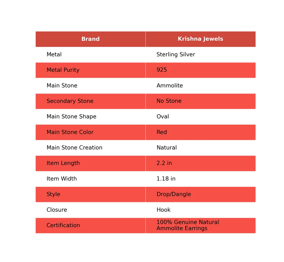 Валентинки продажи 925 Серебряный аммолит камень дочь подарок падение подвеской новые серьги - Изображение 2 из 4