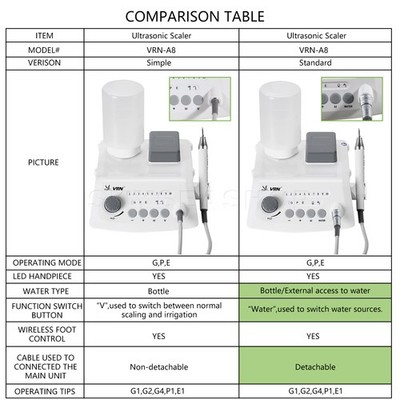 Skysea VRN-A8 LED Dental Scaler - Ultrasonic Piezo With Detachable Handpiece, Fit EMS Tips