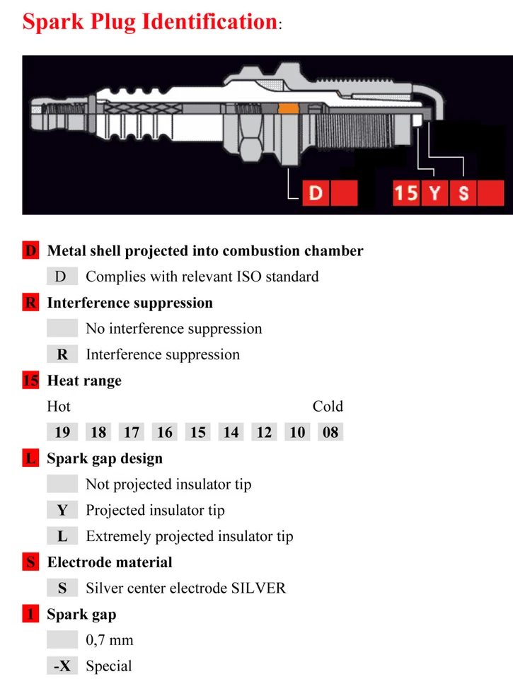 4 pieces 150 121 090 Nology Silver Spark Plug M12x1.25-19mm reach, 17.5mm Hex   - Image 3 of 4