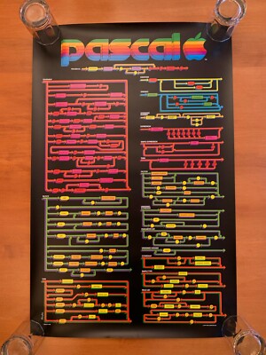 RARE PRISTINE 1979 Original Apple Computer Pascal ''Syntax'' Poster Steve Jobs