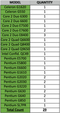 LOT OF 29 Intel CPU's  Pentium  Celeron  Core 2 Duo  Dore 2 Quad  1 QC49