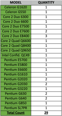 LOT OF (29) Intel CPU's | Pentium | Celeron | Core 2 Duo | Dore 2 Quad |(1) QC49