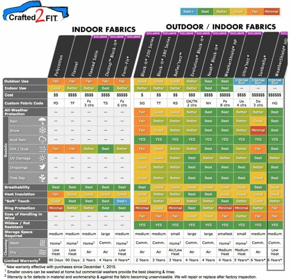 Cubierta de coche interior Covercraft FORM-FIT®; se adapta a Ferrari 348 TB/TS de 1990 a 1994 Foto 2 de 4