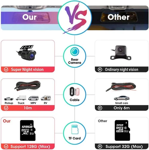 4K 10" Dual Dash Cam Auto Rückspiegel Ansicht Backup Dual Kamera Nachtsicht IPS USA - Bild 4 von 9