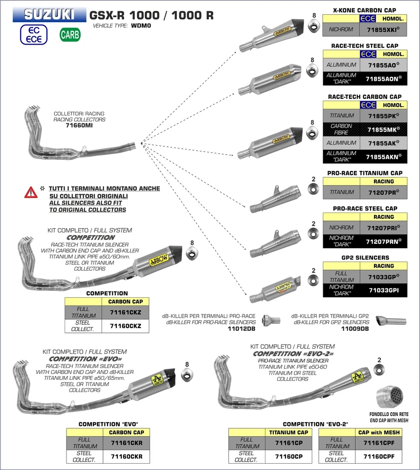 SILENCIOSO ARROW COMPATIBLE PARA SUZUKI GSX-R 1000 2017 > 2020 PRO-RACE TITANIO - Imagen 2 de 3