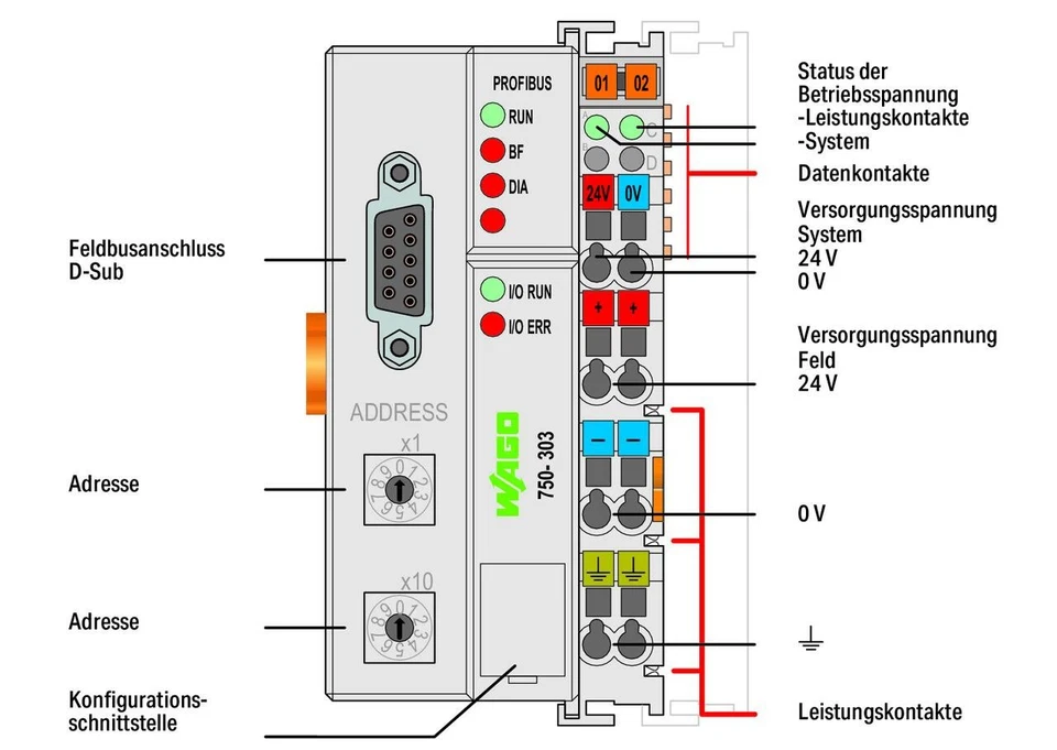 Sistema de E/S Wago 750-303 ACOPLAMIENTO DE BUS DE CAMPO - Imagen 3 de 4