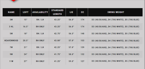 [NEW] Callaway Rogue ST Max Fairway Wood / A Flex/RH/ (Choose Loft & Shaft) - Picture 8 of 10