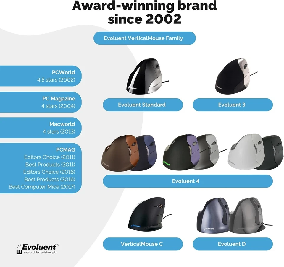 Evoluent Right Handed Vertical Mouse 3 Ergonomic Mouse - Image 2 of 4