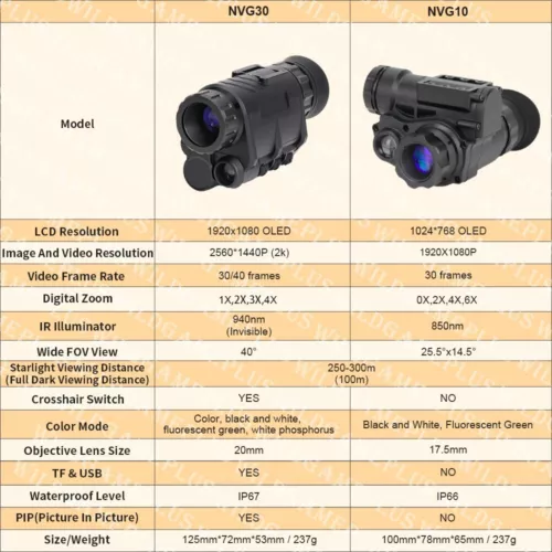 NVG30 with Helmet Night Vision Monocular Wide View 40° 940nm IR Digital Starligh - Picture 9 of 11