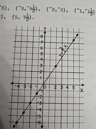 School Mathematics Study Group Unit Mathematics For Junior High School Math - Picture 10 of 11