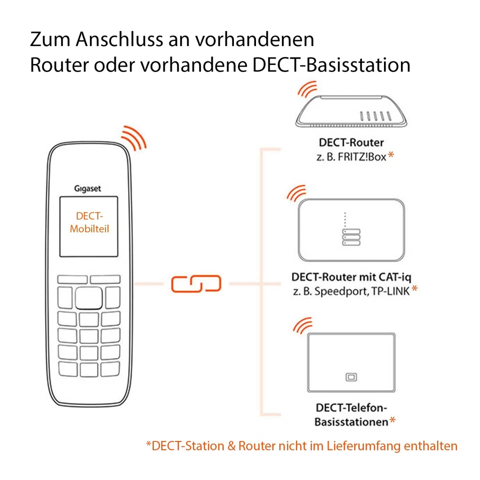 E560HX - DECT-Mobilteil mit Ladeschale - Fritzbox-kompatibel - Schnurloses Se... - Bild 3 von 4