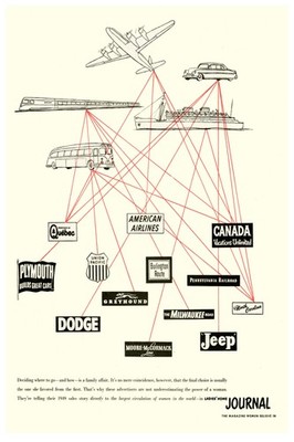   ️ 1949 Vintage Ad Poster - Transport Connections - 24x36  - Hi-Res  Print