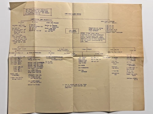 WW2 US Army Intelligence of German Military Organizational Chart; 1944