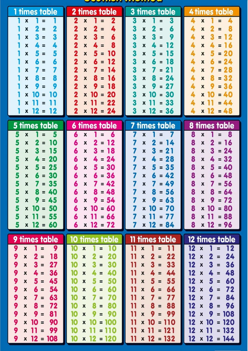 Tables POSTER or Handy Size Multiplication Table, full colour KS 2 ...