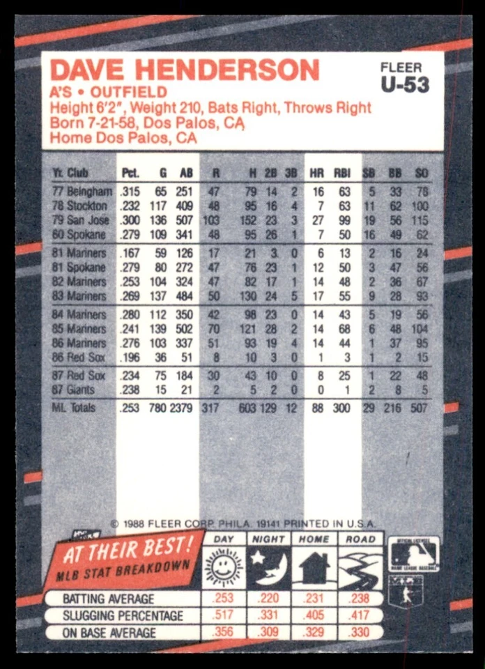 1988 Fleer Update Dave Henderson Baseball Cards #U-53 - Image 2 of 2
