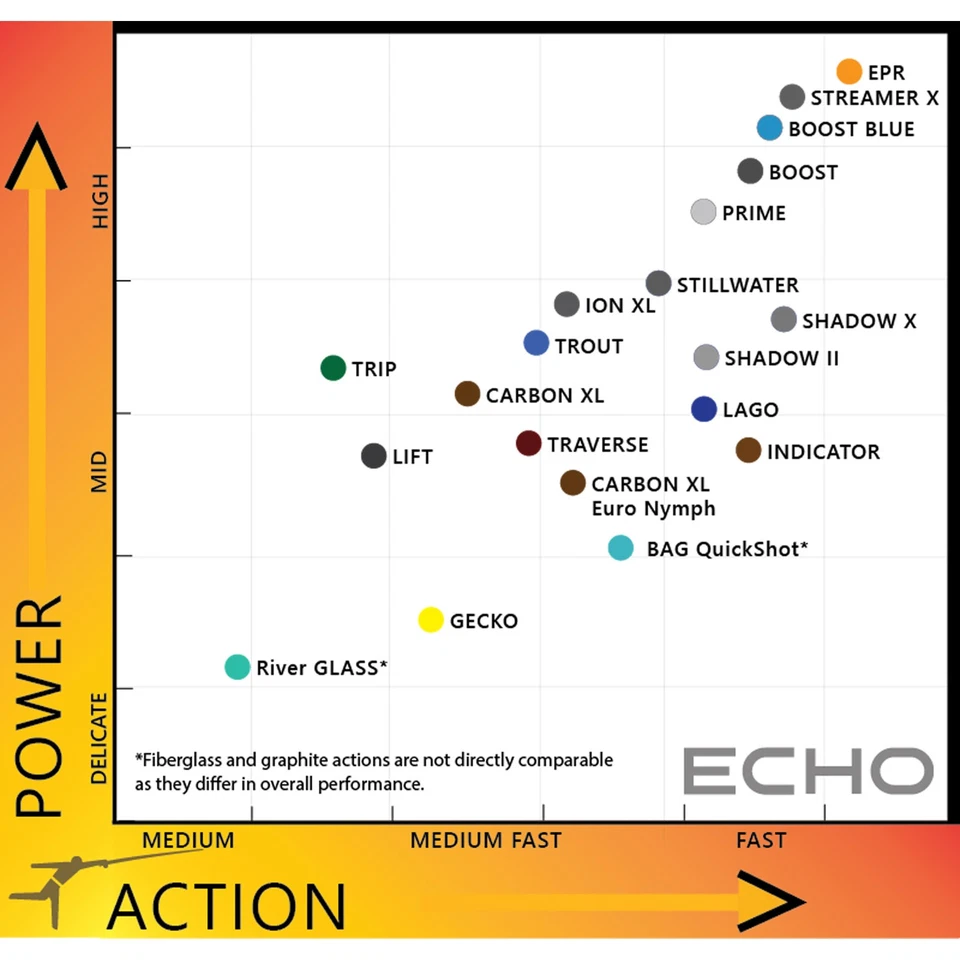 Vara de mosca Echo Prime - Imagem 2 de 2