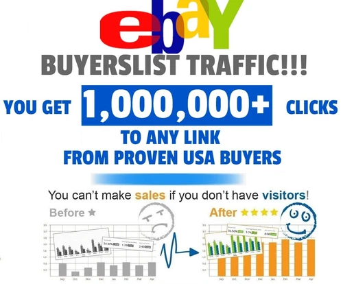 EBAY 网站流量 100,000,000+ 目标网页流量来自美国买家! - 第 1 张/共 3 张
