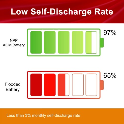 NP12-2.3Ah (2 Pcs) 12V 2.3Ah Rechargeable Sealed Lead Acid Battery Power Sonic - Picture 2 of 6