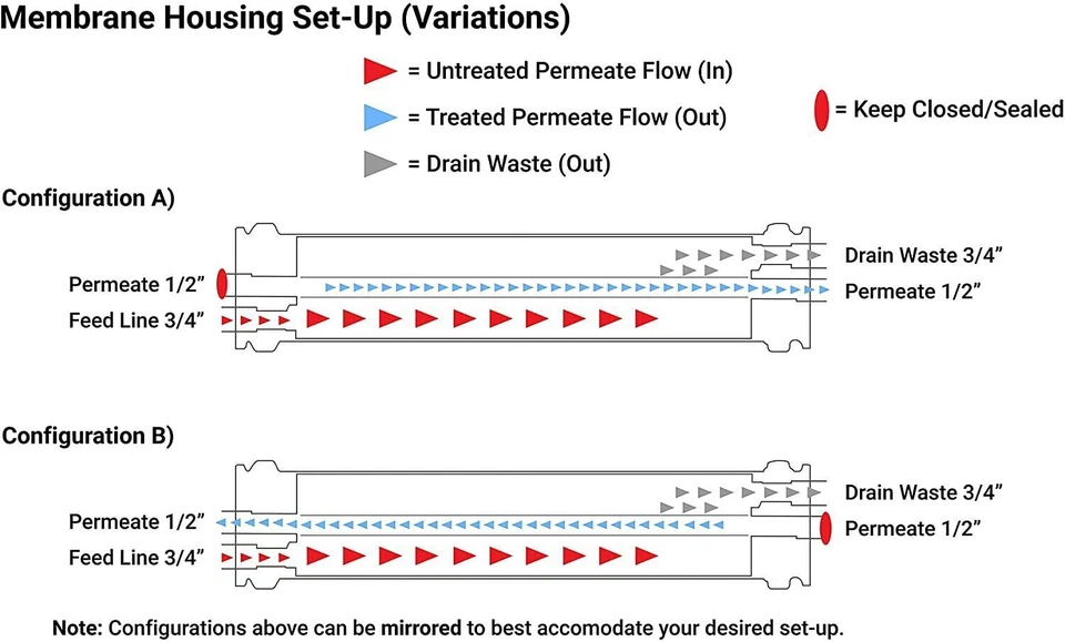 (1-12 PACK) 4040 Membrane Housing Reverse Osmosis 304 Stainless Steel 4"x40" - Image 3 of 4