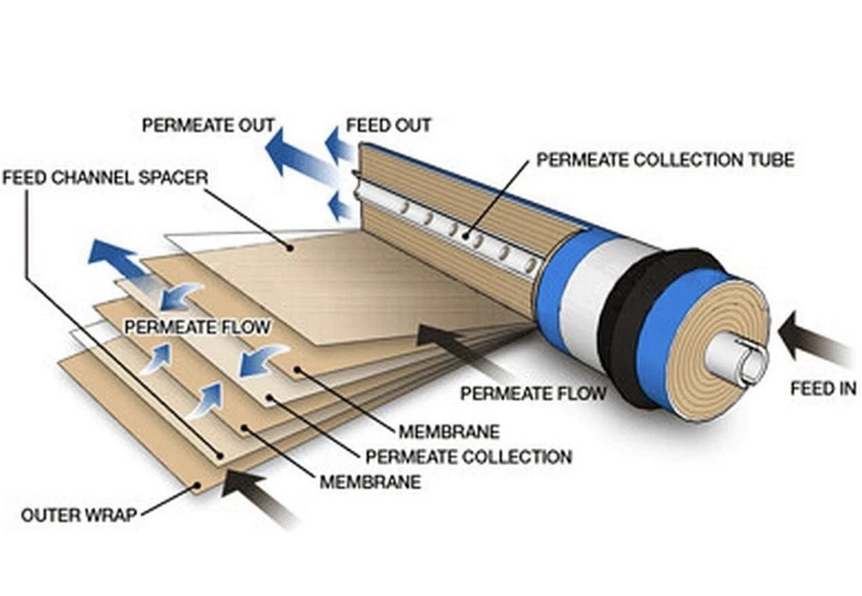 Elemento de ósmosis inversa genuino Dupont Filmtec TW30-1812-50HR 50 GPH  Foto 4 de 4