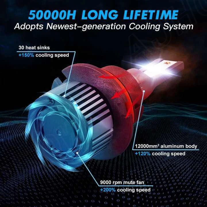 Kit de bombillas LED de haz alto bajo 20000LM para Subaru Legacy 1998-2004 9007 Foto 2 de 4