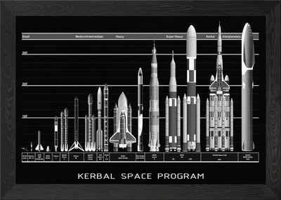 Kerbal Space Program Rakete Karte gerahmtes Wandbild Poster Leinwanddruck Bild