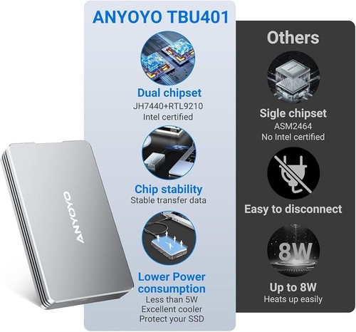 SSD Gehäuse ANYOYO für Thunderbolt 4/3, USB4 40Gbps M.2 NVMe Gehäuse - Afbeelding 2 van 7