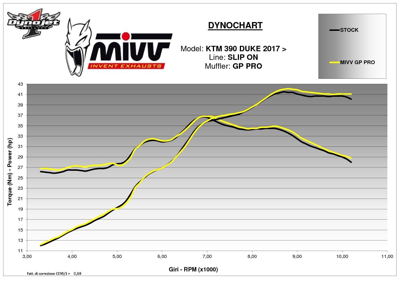Mivv Exhaust Muffler GP PRO Black Steel for Ktm 390 Duke 2017 > 2020