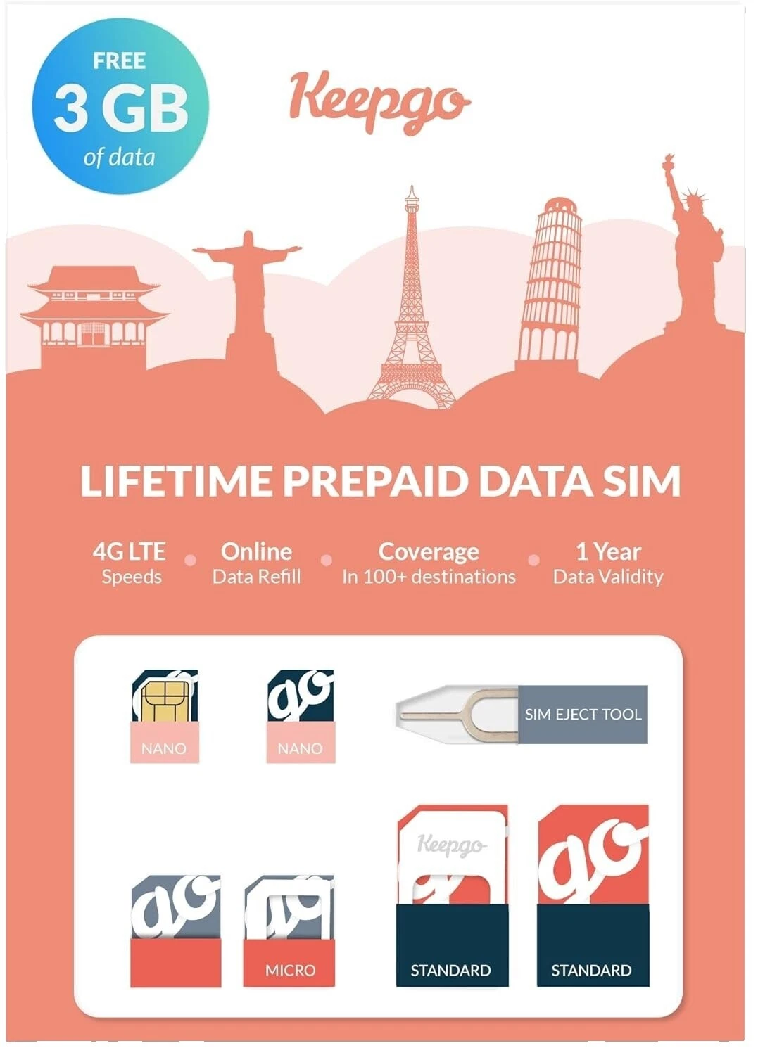 Australia 4G Cell Phone SIM Cards