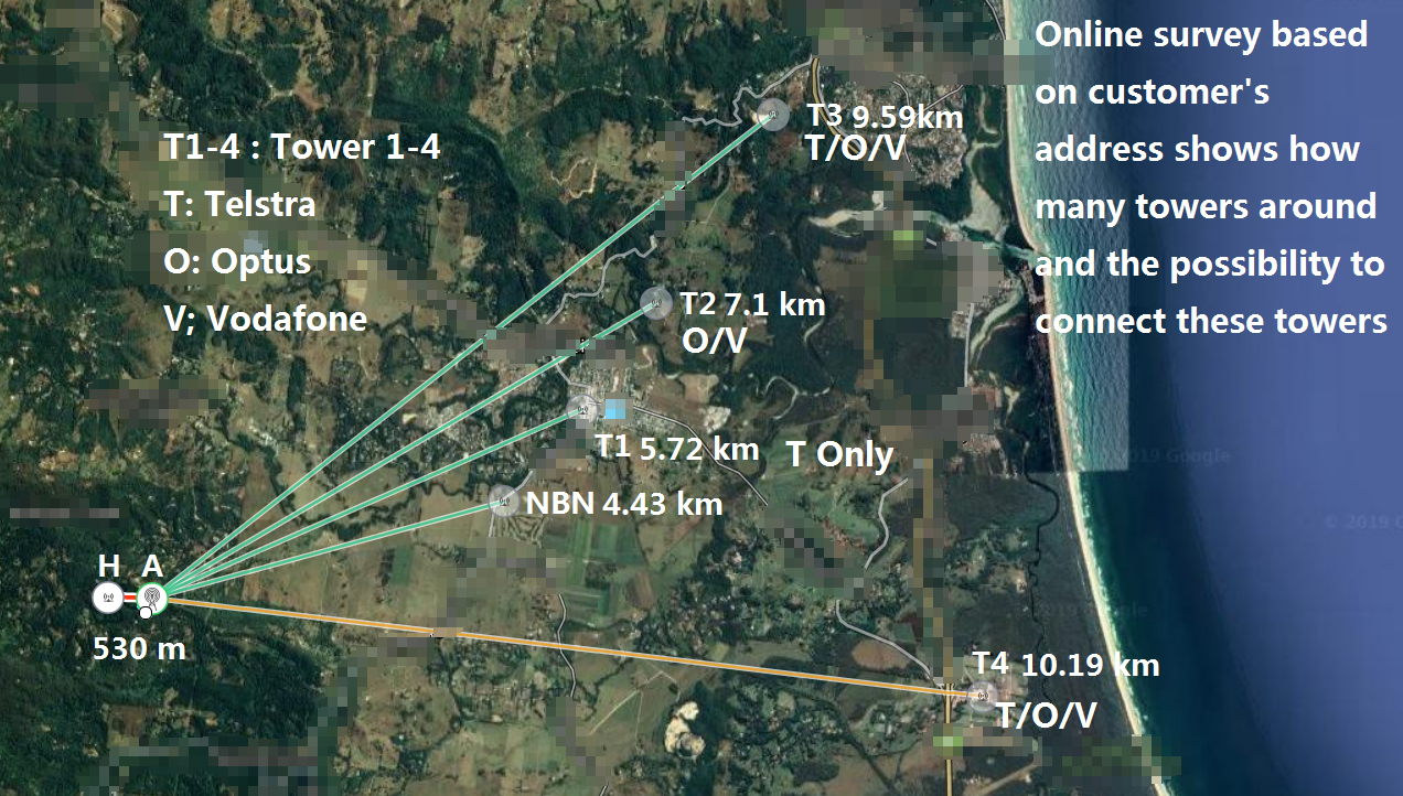 AllinOne High Gain External LPDA 4G Antenna Kit for Netgear Optus