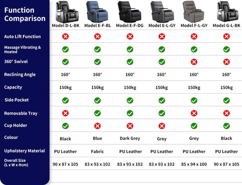 Levede Massage Chair Recliner Chair Armchair Heated Lounge Sofa Elder (Optional) - Picture 5 of 140
