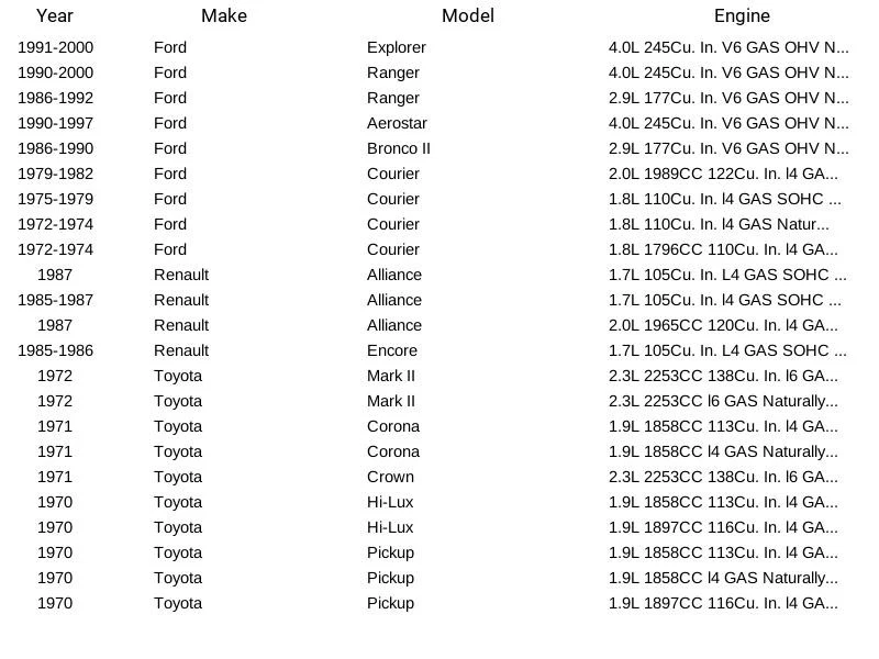 Termostato refrigerante motor Stant 65369 para Ford Renault Toyota Explorer 1970-2000 Foto 3 de 3