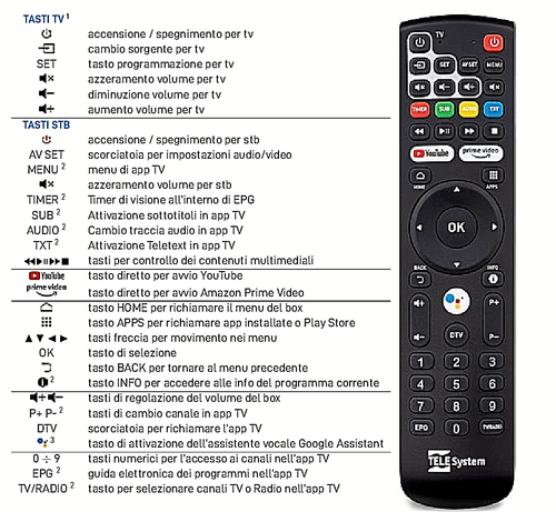 Decoder Digitale Terrestre DVB-T2 Telesystem 4k Android Hdr smart tv Netflix Tim - Foto 5 di 6