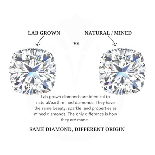 Lab-Grown 0.50Ct CVD Cushion Diamond Loose D Color, Clarity VS2, IGI Certified - Picture 4 of 7
