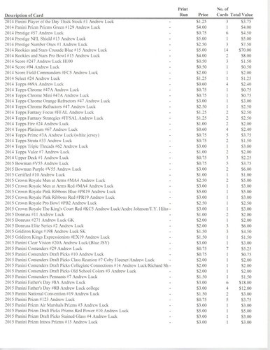 Andrew Luck Sammlung 644 Karten, 252 verschiedene Karten hoher Beckett Wert 977 $ - Bild 3 von 6