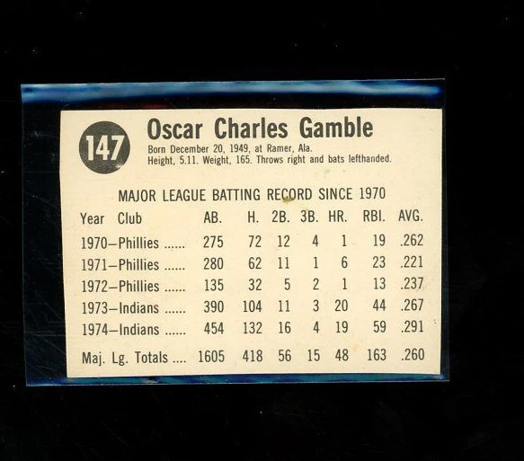 1975 HOSTESS BASEBALL OSCAR GAMBLE #147 INDIANS - Image 2 of 2