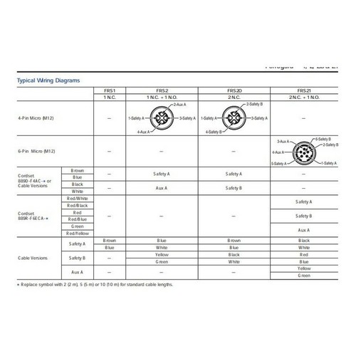 AB 440N-G02058 Guardmaster Ferrogard Magnetis Safety Switch 2xNC + NO 001766 - Picture 9 of 10