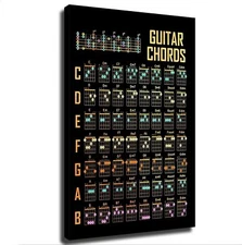 Guitar Chords Poster Canvas Print Inspirational Wall Art Modern Bedroom