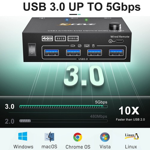 Commutateur KVM USB 3.0 HDMI 2 PC 2 Monitore Simulation EDID 4K@60Hz Extended... - Photo 8/9