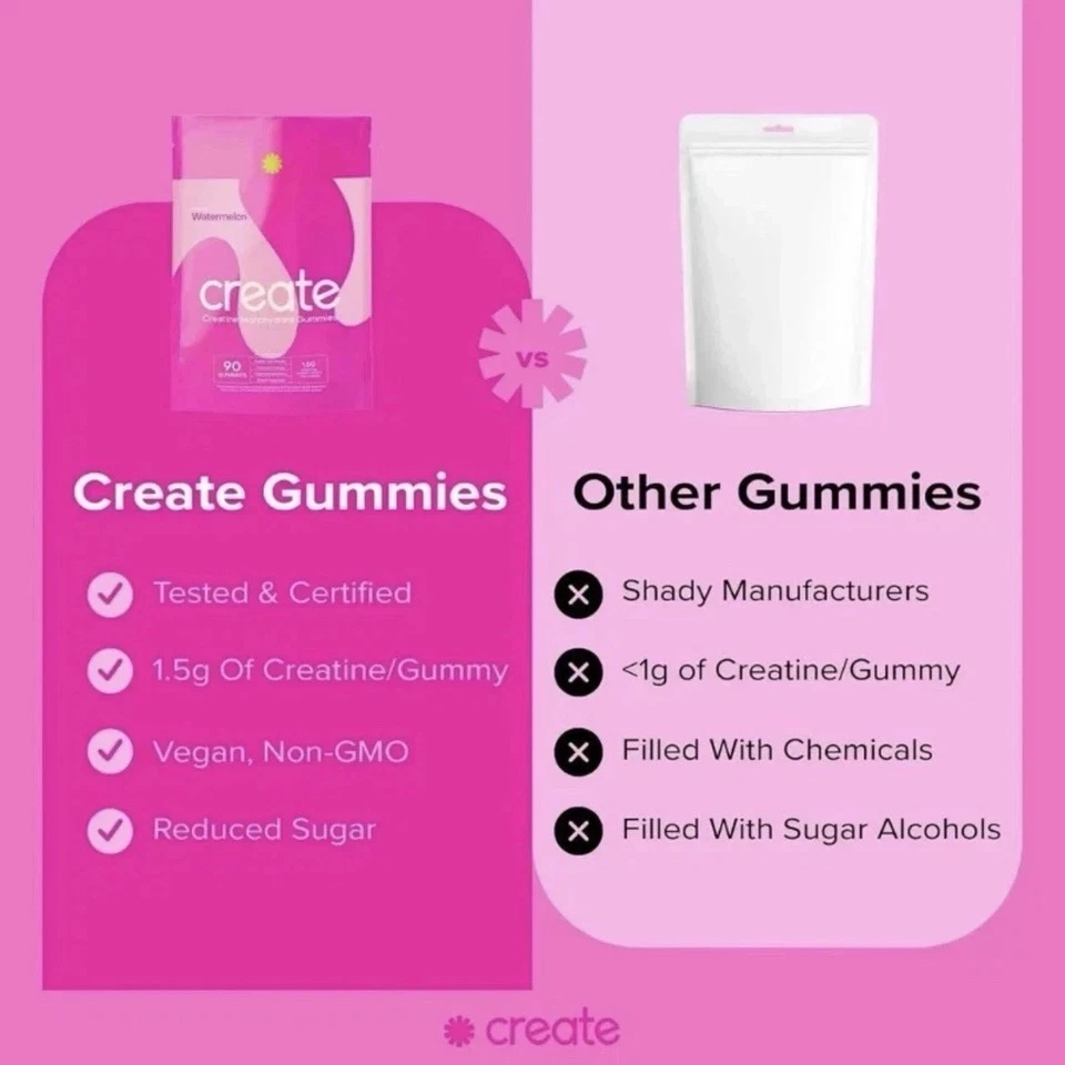 Create Creatine Monohydrate Gummies, 1,5g por Gummy Watermelon, 90ct, Não-OGM - Imagem 4 de 4