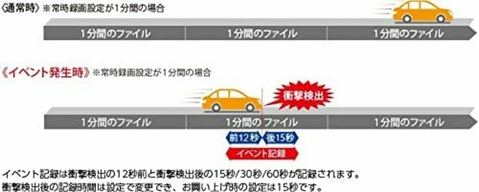 KENWOOD Speed Navi Cooperation Drive Recorder Front DRV-N530 - Image 4 of 4