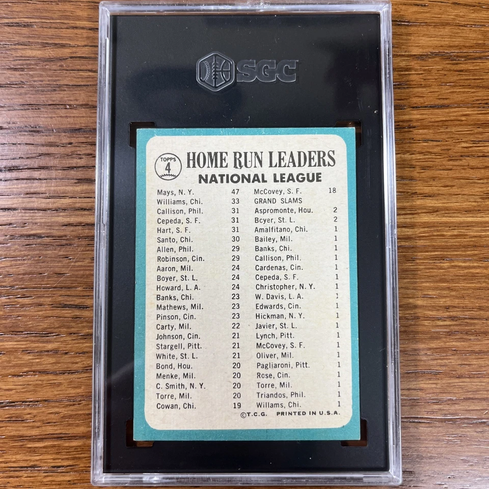 1965 Topps #4 HR Leaders Willie Mays, Orlando Cepeda, Billy Williams SGC 5 HOF - Image 2 of 2