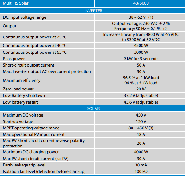 Victron Multi RS Solar 48/6000/100-450/100 2 Tracker PN: PMR482602020 - Picture 5 of 7