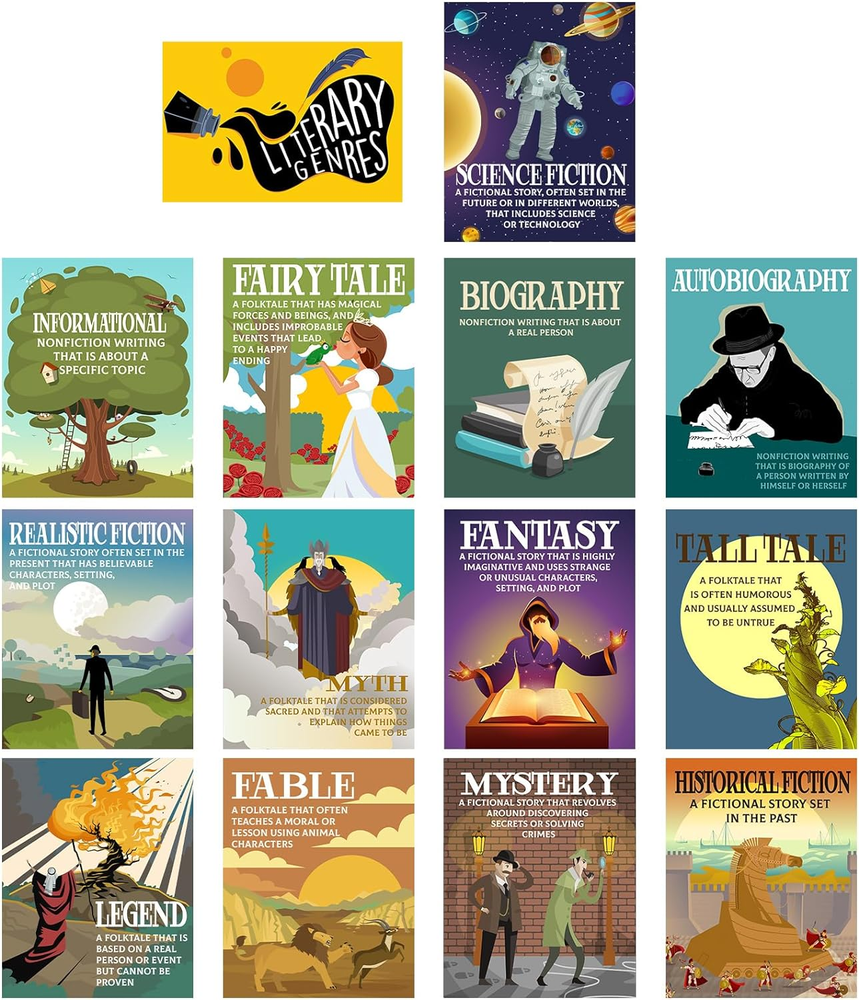 Literary Genres Posters Bulletin Board Set for Classroom Literature Poster Wall