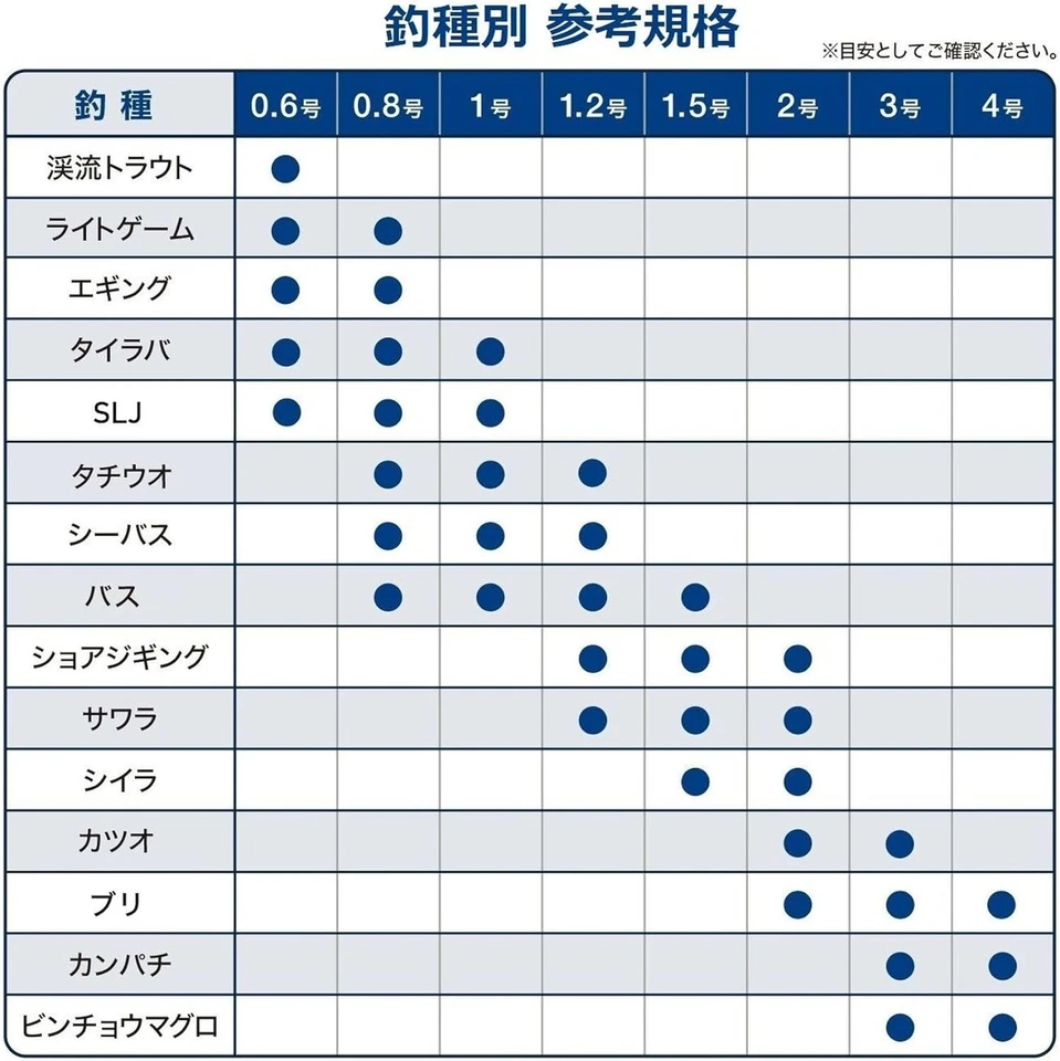 VARIVAS 8 200m Azul Océano, NUEVO estándar 8Braid PE línea Hecho en Japón #114 Foto 3 de 4