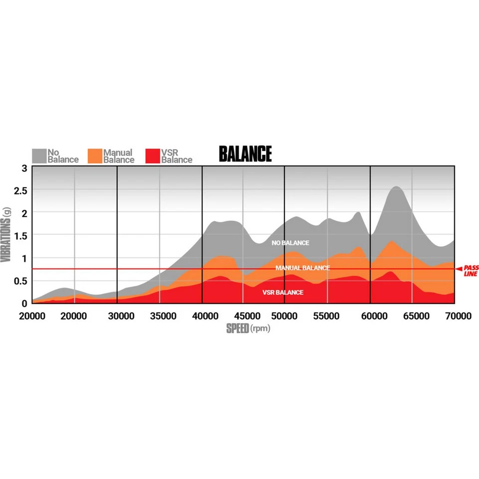 涡轮增压器 适合:2003 - 2007 福特 F-250 Super Duty,2003 - 2007 福特 F-350 Super D — 第 3/4 张图片
